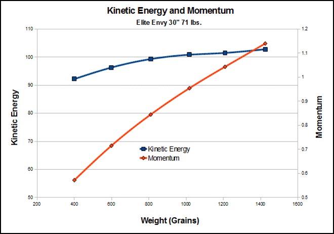 ke-momentum-graphy-archer-report